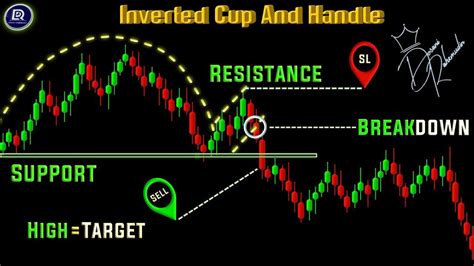Image result for Inverse Cup with Handle Pattern