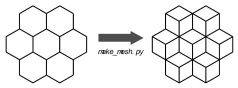 Localizing Perturbations in Pressurized Water Reactors Using One ...