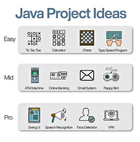Image result for Java-based Projects
