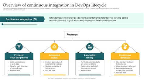 Image result for DevOps Continuous Integration