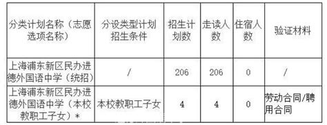 2023年上海浦东新区民办进德外国语中学小升初招生简章及收费标准_小升初网