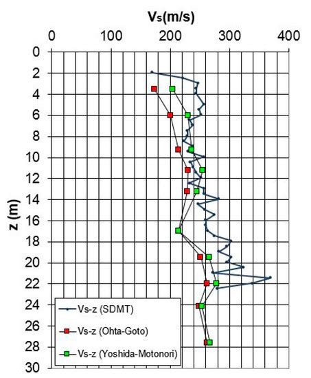 Image result for Geotechnical Modeling