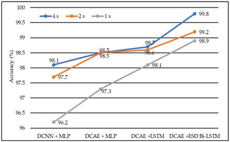 Diagnostics | Special Issue : Advances in Machine Learning for Computer ...