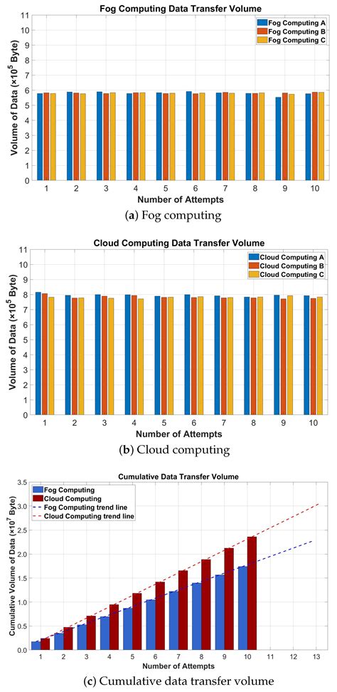 Implementation of Smart Farm Systems Based on Fog Computing in ...