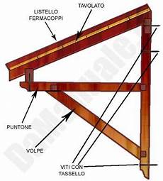 come costruire una tettoia economica come costruire una tettoia in legno fai da te nel 2019 come costruire una tettoia economica come costruire una tettoia in legno fai da te nel 2019