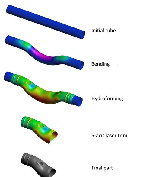 Tube Flow Forming Simulation 的图像结果