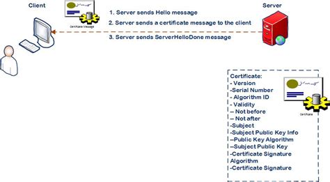 Hypertext Transfer Protocol Over Secure Socket Layer 的图像结果