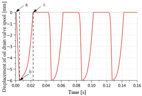 Analysis of the Thermal–Mechanical–Hydraulic Coordination Mechanism of ...