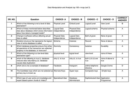 Data Manipulation and Analysis top 160+ mcqs (set 3) - SR. NO. Question ...