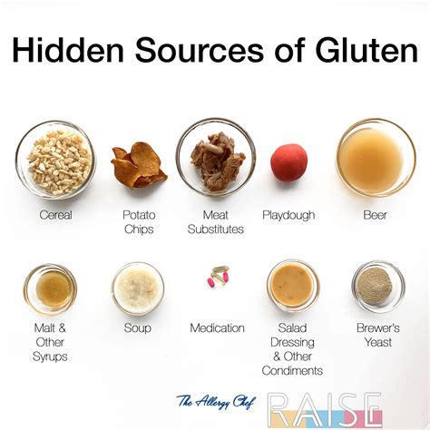 Hidden Sources of Gluten & Wheat | RAISE - Helping People Thrive