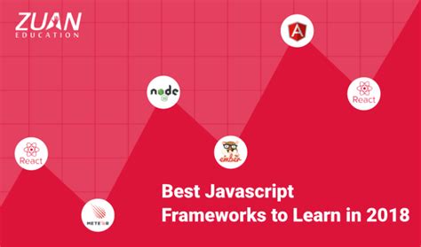 After JavaScript Which Frame Work Is Best to Learn 的图像结果