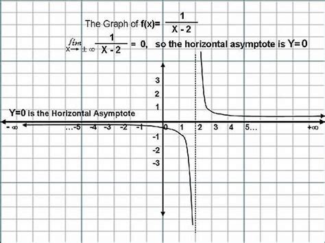 Find Horizontal Asymptote Rational Function 的图像结果