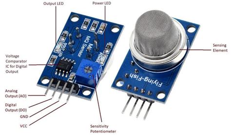 MQ-8 Hydrogen Gas Sensor Module - Buy MQ8 Sensor Online at ...