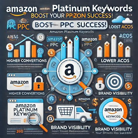 Saeed Ahmed on LinkedIn: #amazonfba #amazonppc #ecommerce # ...