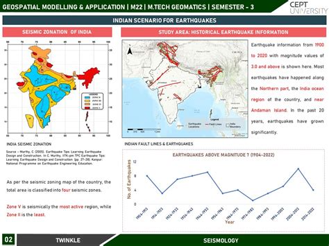 SEISMIC VULNERABILITY ASSESSMENT | CEPT - Portfolio