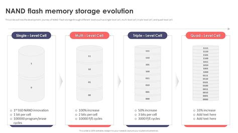 Image result for How Nand Flash Memory Works