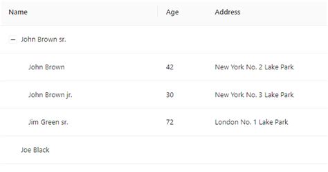 Rezultat imagine pentru Manipulate JSON-C
