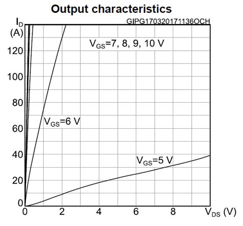 X-NUCLEO-IHM08M1: 15A, 8 ~ 48V in, 3-Ph BLDC