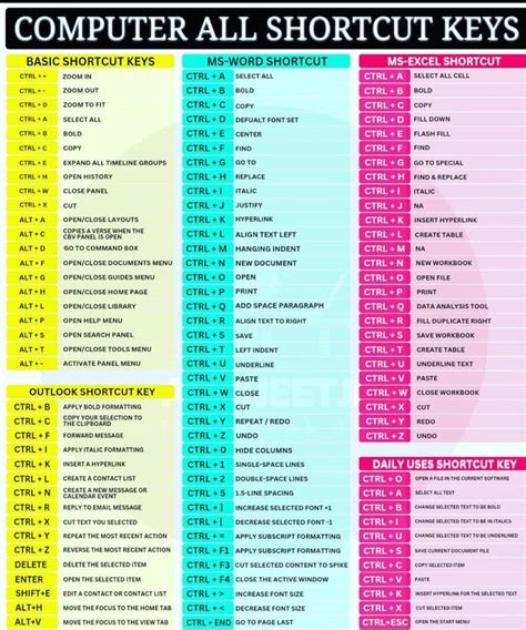 Image result for 30 Shortcut Keys in Computer