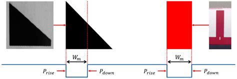 Industrial Roll-to-Roll Printing Register Control Using a Pulse-Width ...
