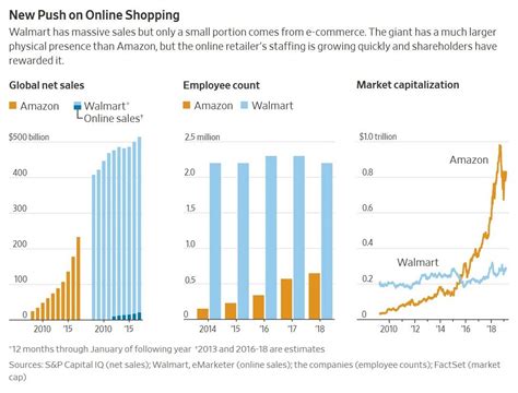 Exponential Growth Chart 的图像结果