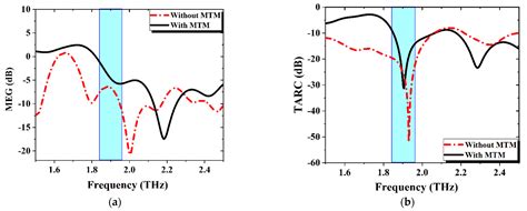 Programmable Beam-Steering Capabilities Based on Graphene Plasmonic THz ...