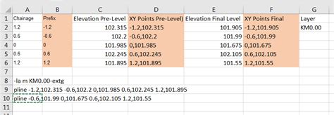 Excel VBA Tutorial for Cross Sections 的图像结果
