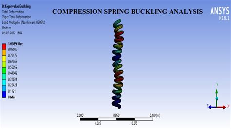 Image result for ANSYS Compression Spring