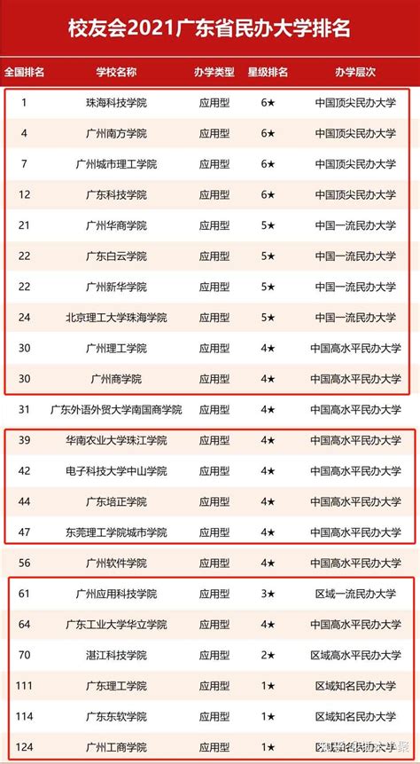 2023年广东专插本首次招生的院校有哪些(广东2023年专插本院校)-重庆技校网
