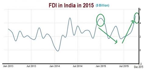 An Economic Analysis of 2015: Part 1