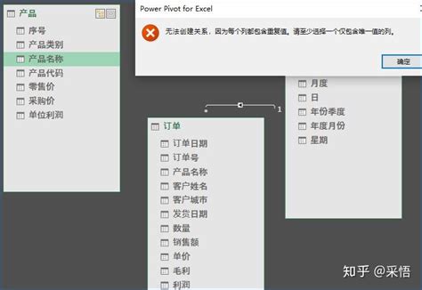 ExcelIsFun PowerPivot 的图像结果
