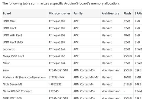 Image result for Arduino Memory