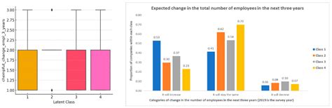The Interactions Between Digitalization, Innovation and Employment in ...