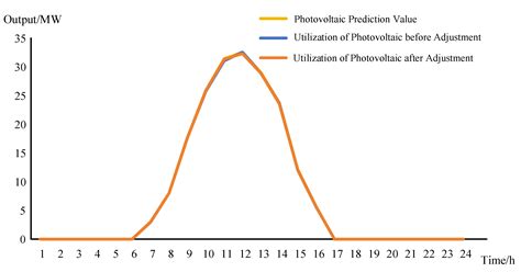 A Transmission and Distribution Cooperative Congestion Scheduling ...