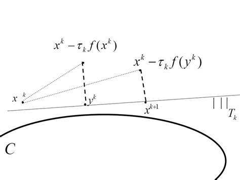 Image result for Iterative Algorithim