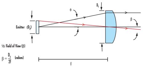 Optics Application Examples | Edmund Optics