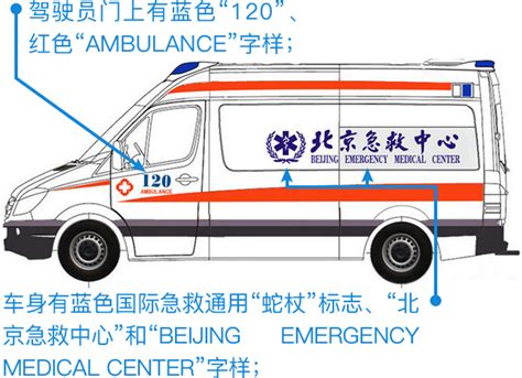 北京120传四招识破黑救护车：可别让黑车学会 | 北晚新视觉