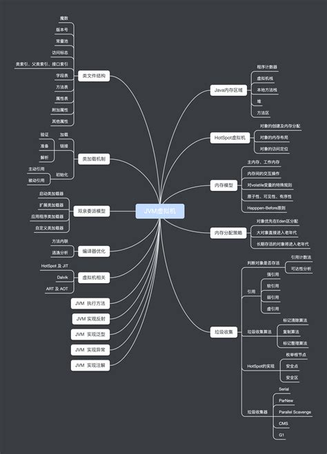 Android Studio Note 的图像结果