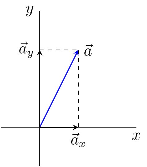 Image result for 2D Vector Graphics