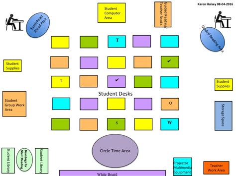 Class Structure of the Classroom 的图像结果