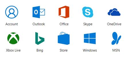 Image result for Microsoft Account Explained