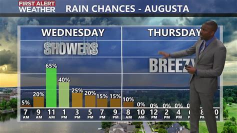 Forecast