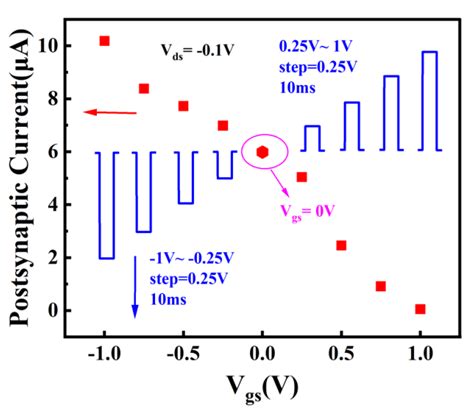 Low-Voltage Solution-Processed Zinc-Doped CuI Thin Film Transistors ...