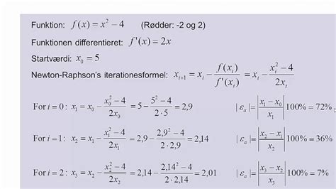 Image result for Newton-Raphson Method Calculator