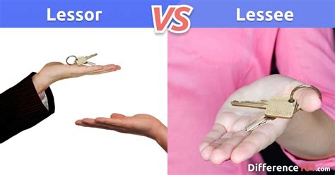 Lessor vs. Lessee: Top 6 Differences, Pros & Cons | Difference 101