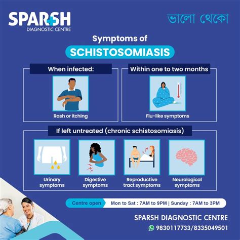 Schistosomiasis: Causes, Symptoms, Diagnosis, and Treatment - Sparsh Diagnostic Center