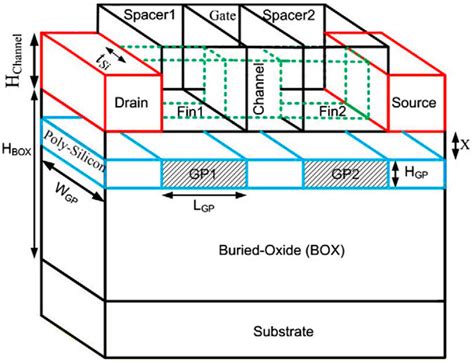 Comprehensive Review of FinFET Technology: History, Structure ...