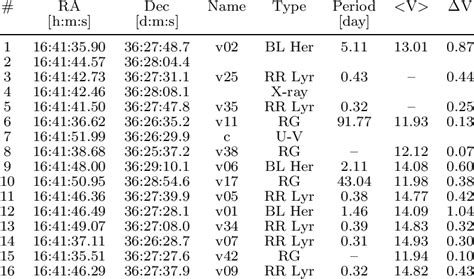 Image result for Variable Stars Infographic