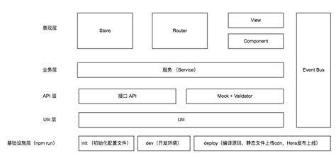 架构分析____电商平台大致架构-CSDN博客