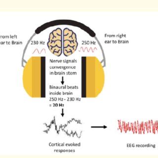 binaural equation example problems 的图像结果